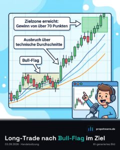 Long-Trade nach Bull-Flag im Ziel