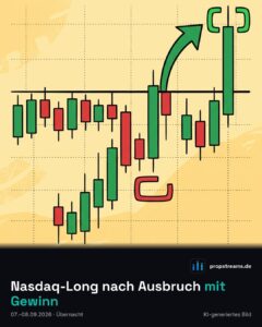 Nasdaq-Long nach Ausbruch mit Gewinn
