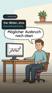 Gewinn durch erfolgreiche Shorts