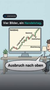 Geduld nach deutlichen Gewinnen
