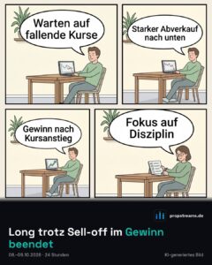 Long trotz Sell-off im Gewinn beendet