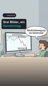 Verlustlimit akzeptiert nach Long-Verlust